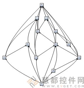 NetDiagram,图表组件,流程图,NetDiagram下载,流程图控件